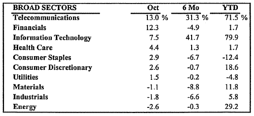 Scanning The Markets